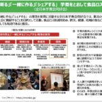 消費者庁の民間取組事例